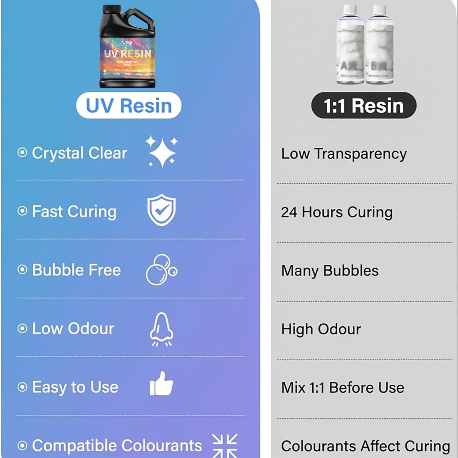 100/200/500/1000g UV 에폭시 수지 접착 - Resin Art Supplies 리뷰 및 가격
